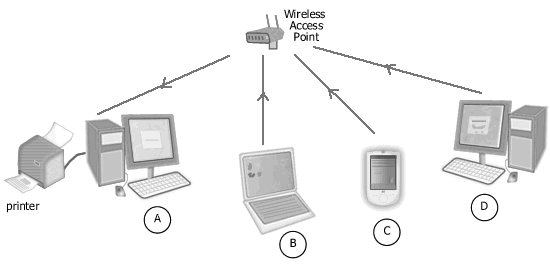 Printer Sharing